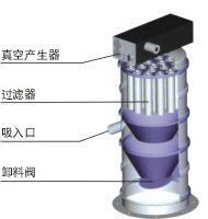 真空粉末加料機系統圖